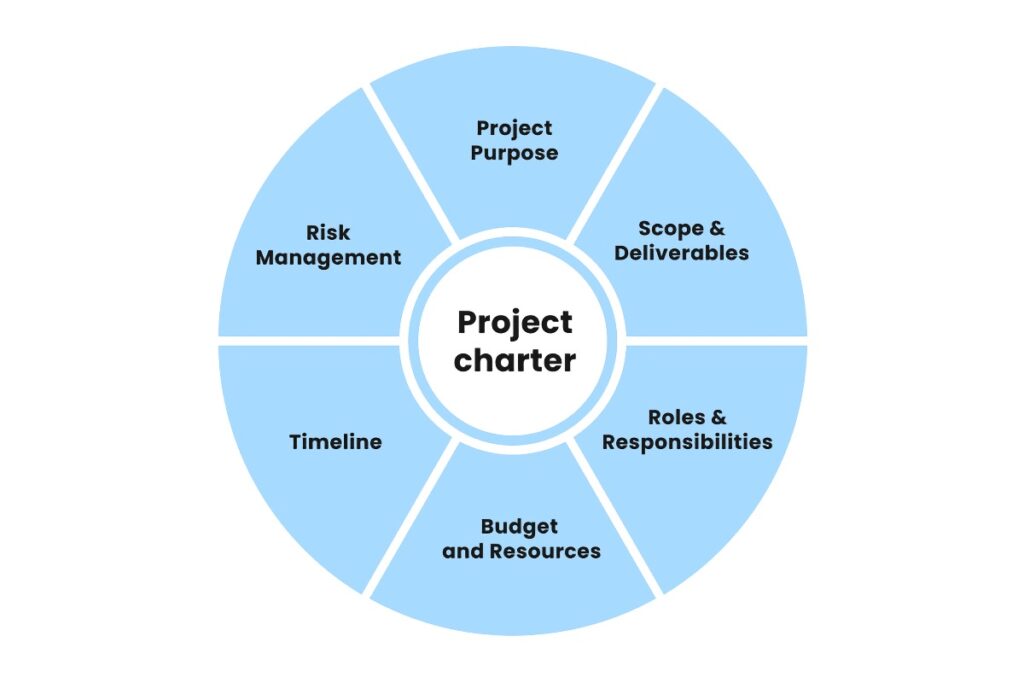 Project Charter Template