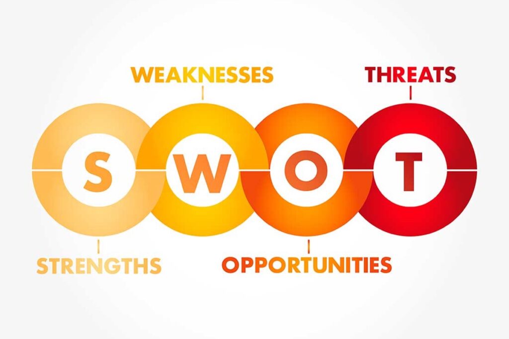 SWOT Analysis