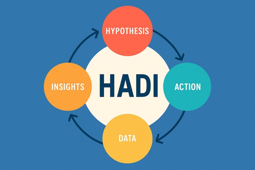 Mastering the HADI Framework