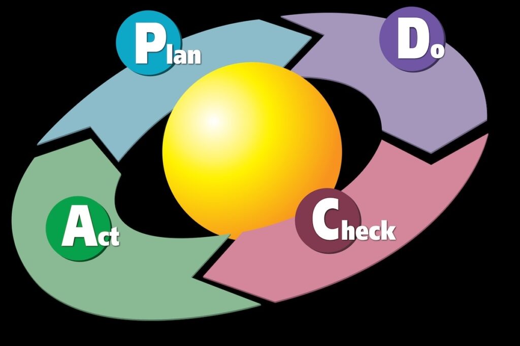 The Deming Cycle in Quality Management: Driving Continuous Improvement in Projects